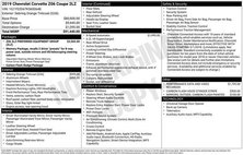 2019 Chevrolet Corvette Z06