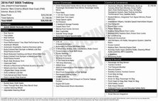 2016 Fiat 500X Trekking