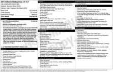 2013 Chevrolet Equinox LT