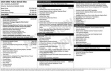 2020 GMC Yukon Denali