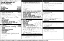 2017 GMC Sierra 3500HD Denali