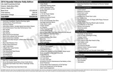 2016 Hyundai Veloster Turbo Rally Edition