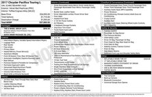 2017 Chrysler Pacifica Touring L FWD