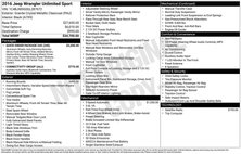 2016 Jeep Wrangler Unlimited Sport